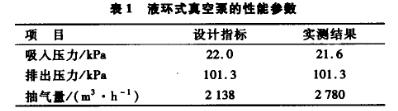 液環(huán)式真空泵的性能參數