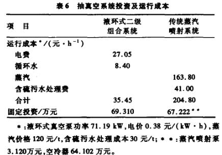 抽真空系統(tǒng)投資及運行成本